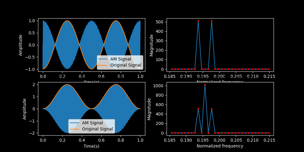 _images/am_signal_and_spectrum.png