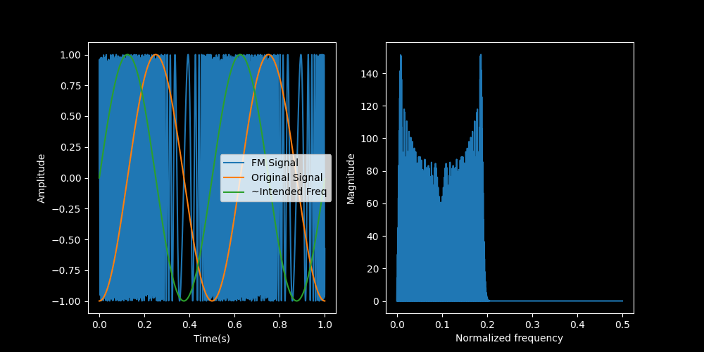 _images/fm_signal_and_spectrum.png
