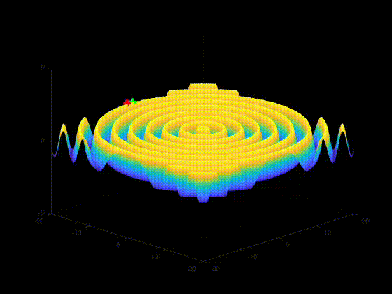 Introduction to Radio Frequency Communications - Home